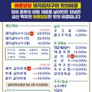 삼산회관선유도역점