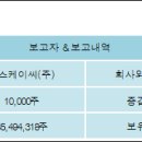 에스케이씨(주) - 수원시 장안구 | 에스케이씨(주)