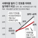 서래 이미지