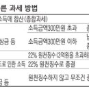 [절세 고수 X-파일] 강연·원고료 신고한 K씨 세금 돌려받았다는데… 이미지