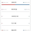 크루트 vs 벨라투 라운드별 기록 이미지