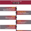 청담동리프팅잘하는병원 제이와이성형외과 리프팅 상담 받고 왔어요!