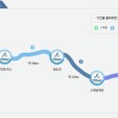 국토종주자전거길1-30 이미지