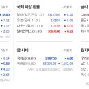 유투시스템주 이미지