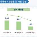 쎄타특목입시학원 | 수학 영어 국어 과학 사회 학원] 2관 확장 오픈 및 2월의 특목 자사고 합격 후기 및 준비 소식...