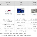 ㈜ 이브이모아 | [종목분석 - 삼기이브이] 향후 상승 가능성/ 앞으로의 전망