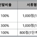 [학원의신] 2025학년도 경상대학교 의대 약대 수의대 수시 이미지