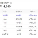 두정택지2 이미지