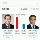 경북 성주 개표 100％ 완료 이미지