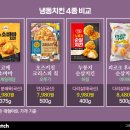 누구나 쉽게 유튜버 되기 이미지