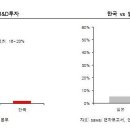 유나이티드제약--주식특전사클럽 추천 후 30%이상 상승중. 목표가는? 이미지