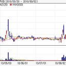 남선알미우- 남선알미늄 자회사 상장임박 !!평가차익 수천억대 이미지