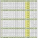 도안슈퍼볼 이미지