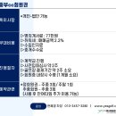 중부CC 네이버블로그