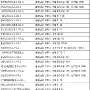 김진기공인중개사사무소 이미지