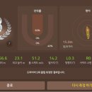 SM스크린골프연습장 이미지