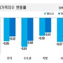 서울 아파트값 2주 연속 하락폭 축소 이미지