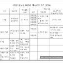 전라농장 이미지