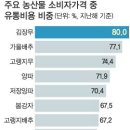 농민농축산물유통