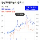 월성코오롱하늘채2단지 이미지