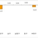 아파트값, 바닥 모르는 추락장세 이미지