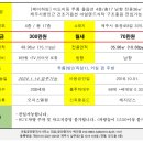 청인공인중개사사무소 이미지