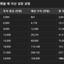 보글이 이미지