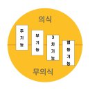 깨닫는 즐거움, 사다리(수준별) | [엠비티아이별 스트레스 반응과 해소법] MBTI 주기능과 열등기능으로 알아보기