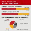 상업용 60 이미지