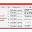 상서중학교 | 공결대어학원은 국어 수행평가까지 완벽하게 대비합니다!