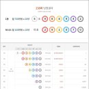 복드림복권판매점 티스토리