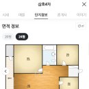자이자동차세상 | [임장기] 월계삼호4차아파트 :: 1호선, GTX-C 광운대역, 7호선 공릉역 더블역세권 재건축투자처