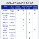 주식회사 메디크로스 KBS