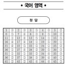 2024년 6월 고1 학평(모의고사) 국어 문제지 이미지