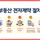 동아부동산중개사무소 이미지