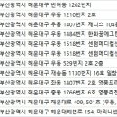 박준형피부과의원 이미지