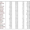 주요 상한가 분석 7월8일(금) 이미지