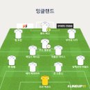 (축구) 월드컵/유로 금방 우승할거 같은 잉글랜드 국대 라인업 이미지