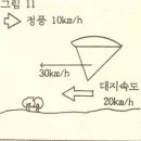 패러글라이딩 기본 용어 해설 이미지