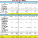 24년 대전충청지부 회계공시 및 결산공시 이미지