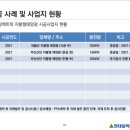 동 태양광발전소 이미지