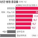 강남피부비뇨기과의원 이미지