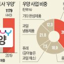 우양냉동식품 이미지