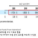 월마트건축자재 이미지