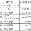 로또복권