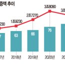 일조건설
