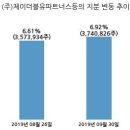 제이더블유파트너스 - 수영구 수영로 759 | 제이더블유파트너스