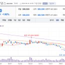 삼정엔지니어링 주식회사 티스토리