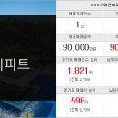 별내상록리슈빌부동산 공인중개사사무소 네이버블로그