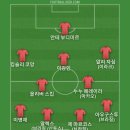삼성전자가 두아 리파에게 소송 당했다는 기사 봤는데 초상권 문제라고 해서 베스트11 이미지